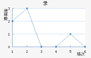 ¼½