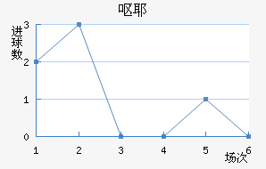ŻҮ
