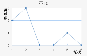 FCʥ