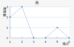 Ф