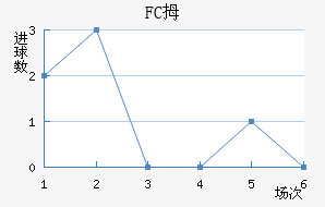 FCĴ
