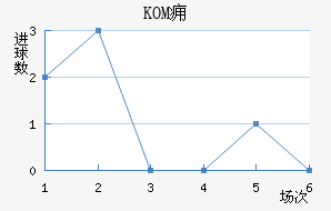 KOMӸ