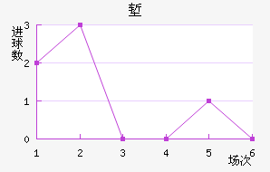 ǵ½