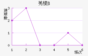 ū