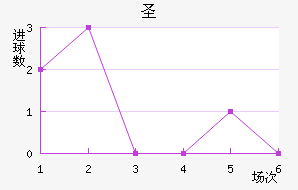 ʥ׽