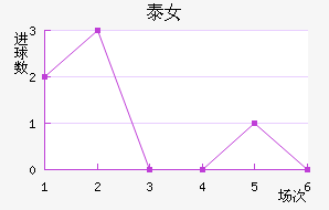 ̩Ů