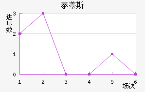 ̩޷˹