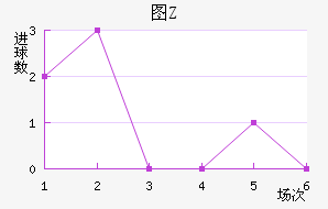 ͼZ