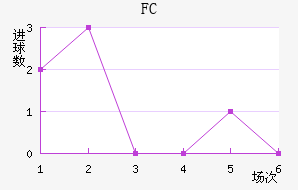 FC׽
