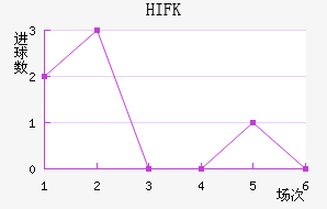 HIFK