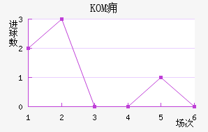 KOMӸ