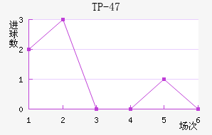 TP-47