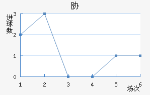 в