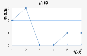 Լ˳ǽ