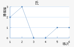 صǽ