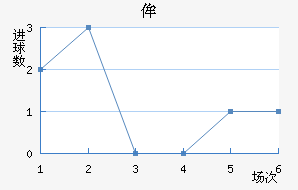 ʥٰ