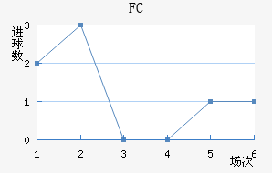 FCܽ