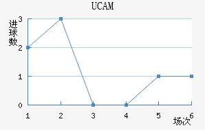 UCAMǽ
