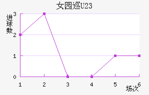 Ů԰Ѳ(U23)