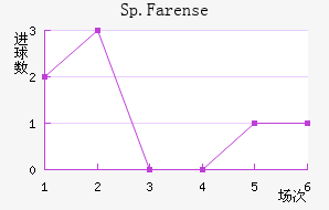 Sp.Farense