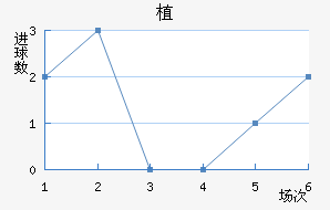 ֲ