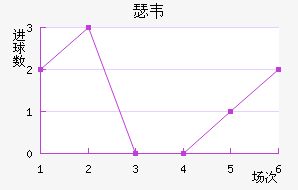 ɪΤ
