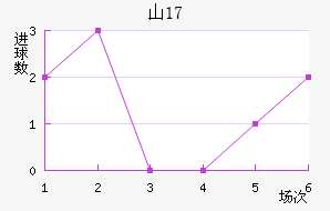 ɽU17