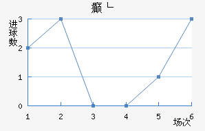 񲩸