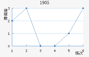 ϣ1905