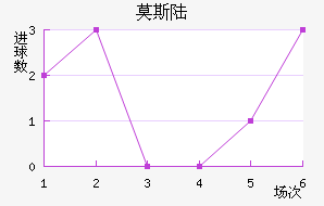 Ī˹½