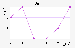 ޶