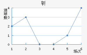 ն
