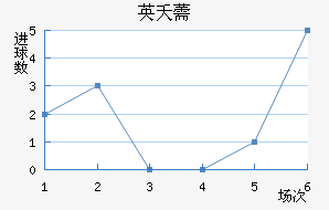 Ӣز޸