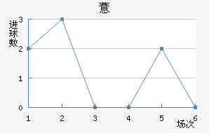 ޲