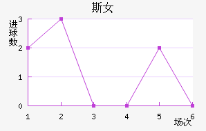 ˹˹Ů