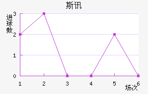 ˹Ѷ½