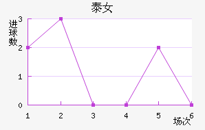 ̩Ů