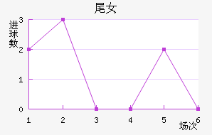 βŮ