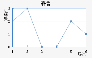 ɭ³