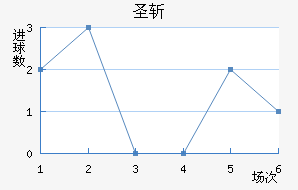 ʥն
