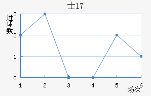 ʿU17