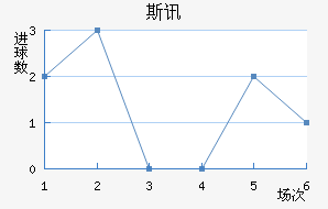˹Ѷ½