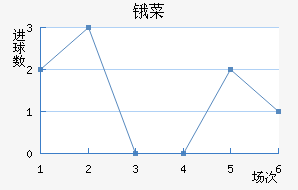 ﰲ˹