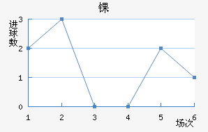 ﾺ