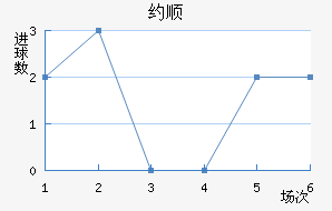 Լ˳ǽ