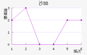 ɳBB
