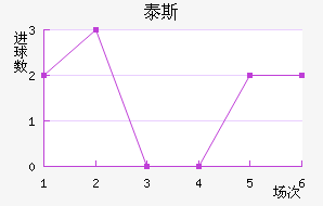̩˹