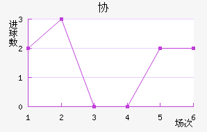 Э