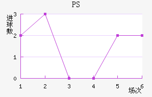 PS׽