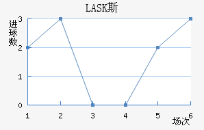LASK˹